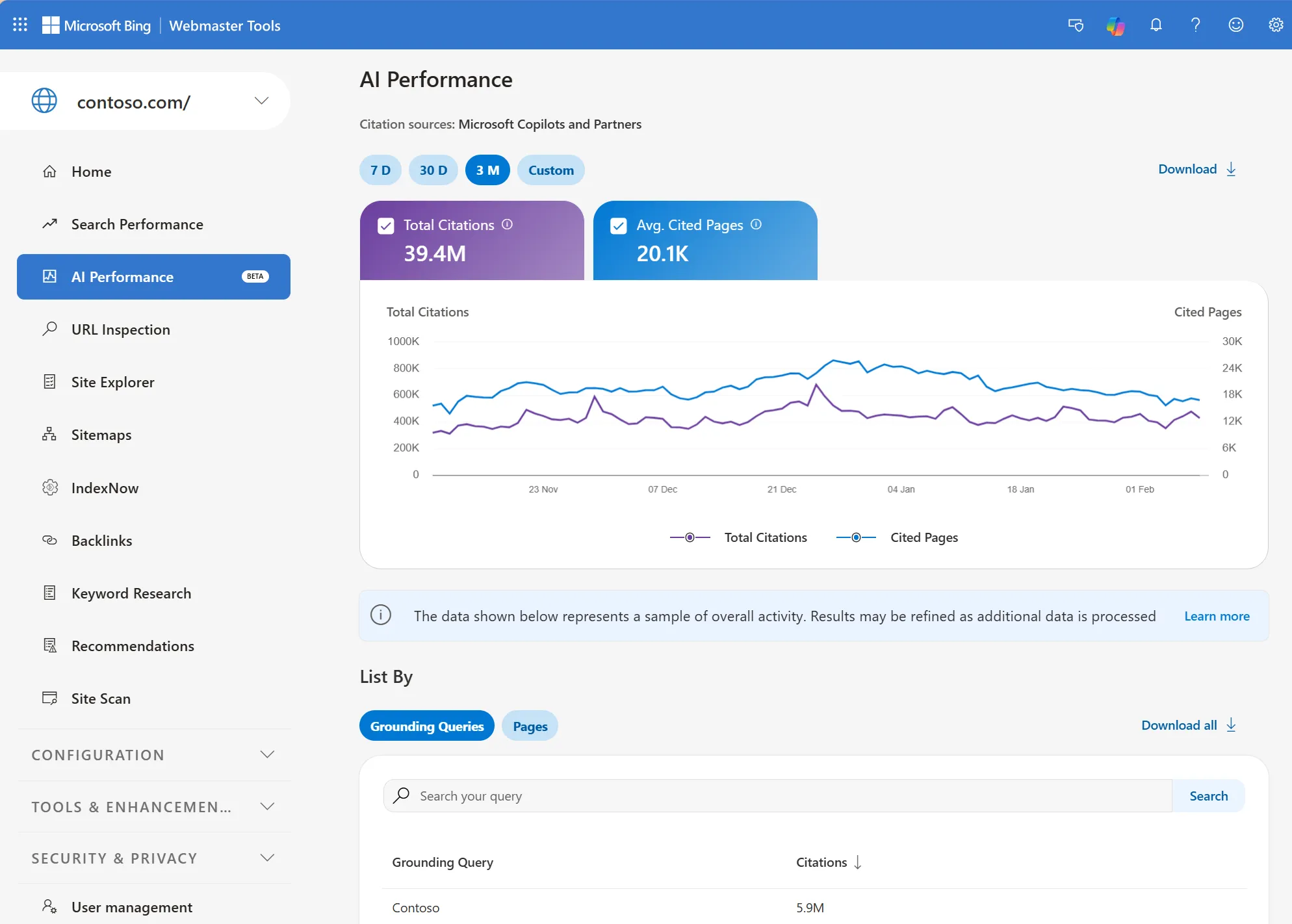 The AI Performance dashboard in Bing Webmaster Tools, showing Total Citations, Average Cited Pages and a Grounding Queries list