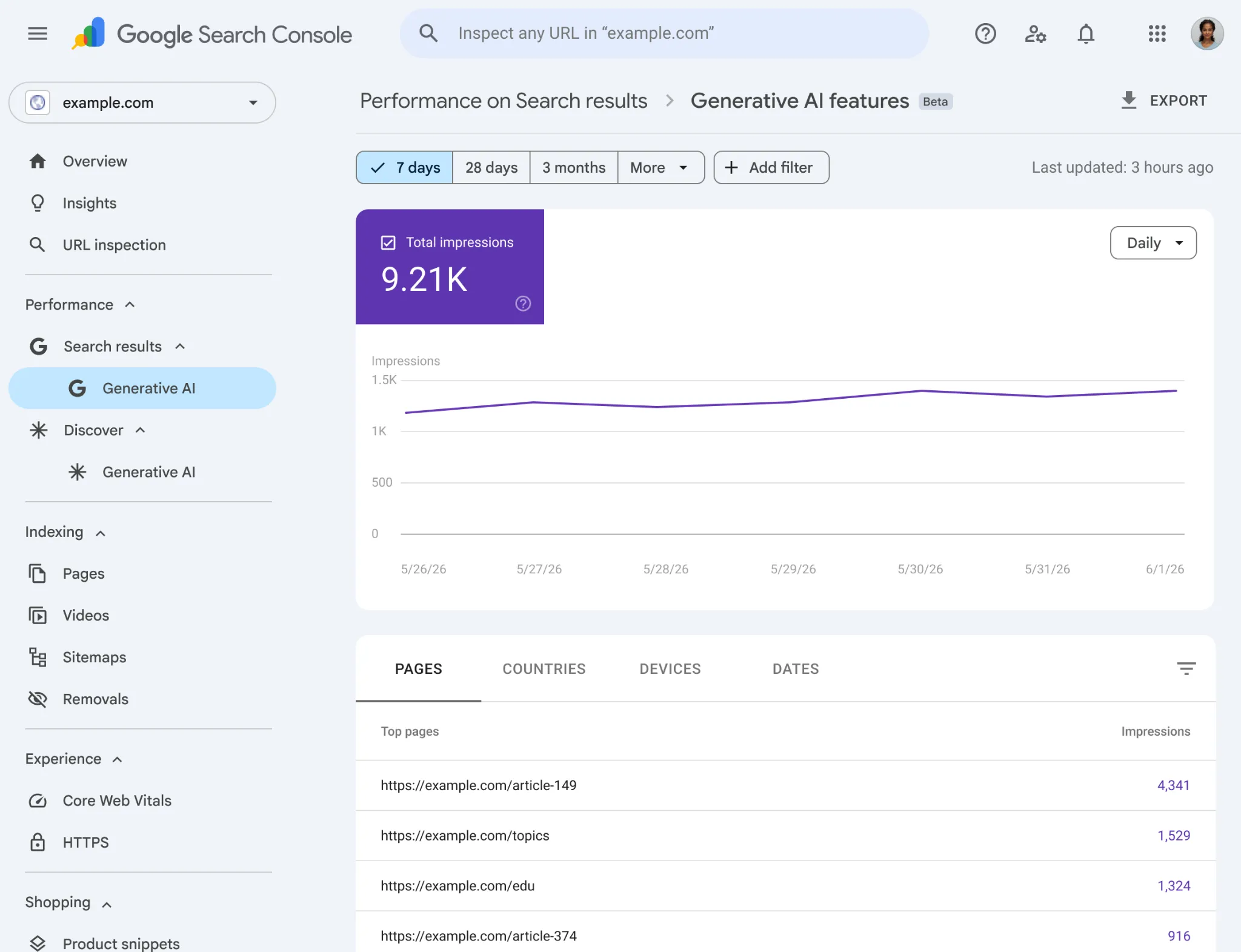 The Generative AI features performance report in Search Console, showing total impressions and a Pages, Countries, Devices, Dates breakdown