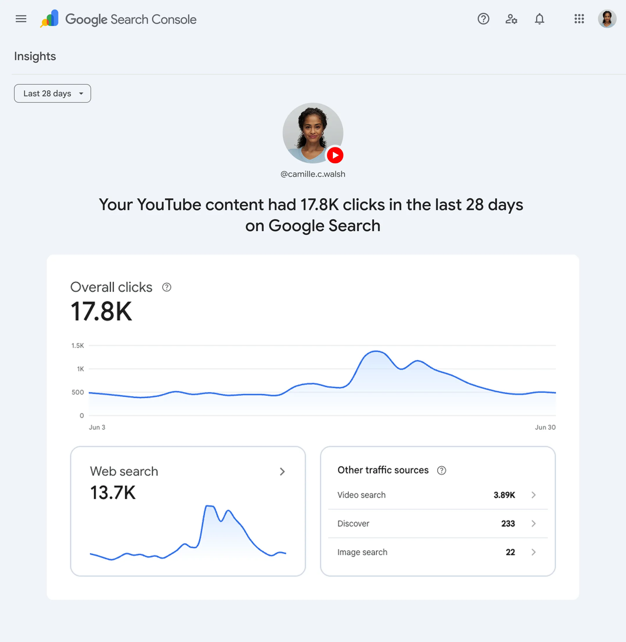 The Insights report for a platform property in Search Console, showing overall clicks split between web search, video search, Discover and image search